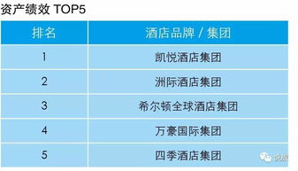 酒店管理公司指數(shù)排行榜重磅首發(fā)，業(yè)主視角洞察行業(yè)未來